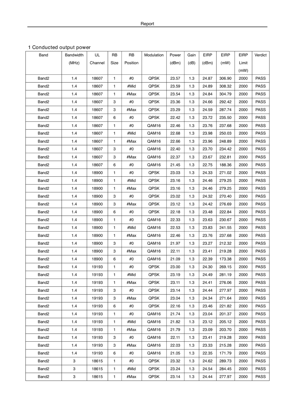 Spherefix SP30 FCC certificate image