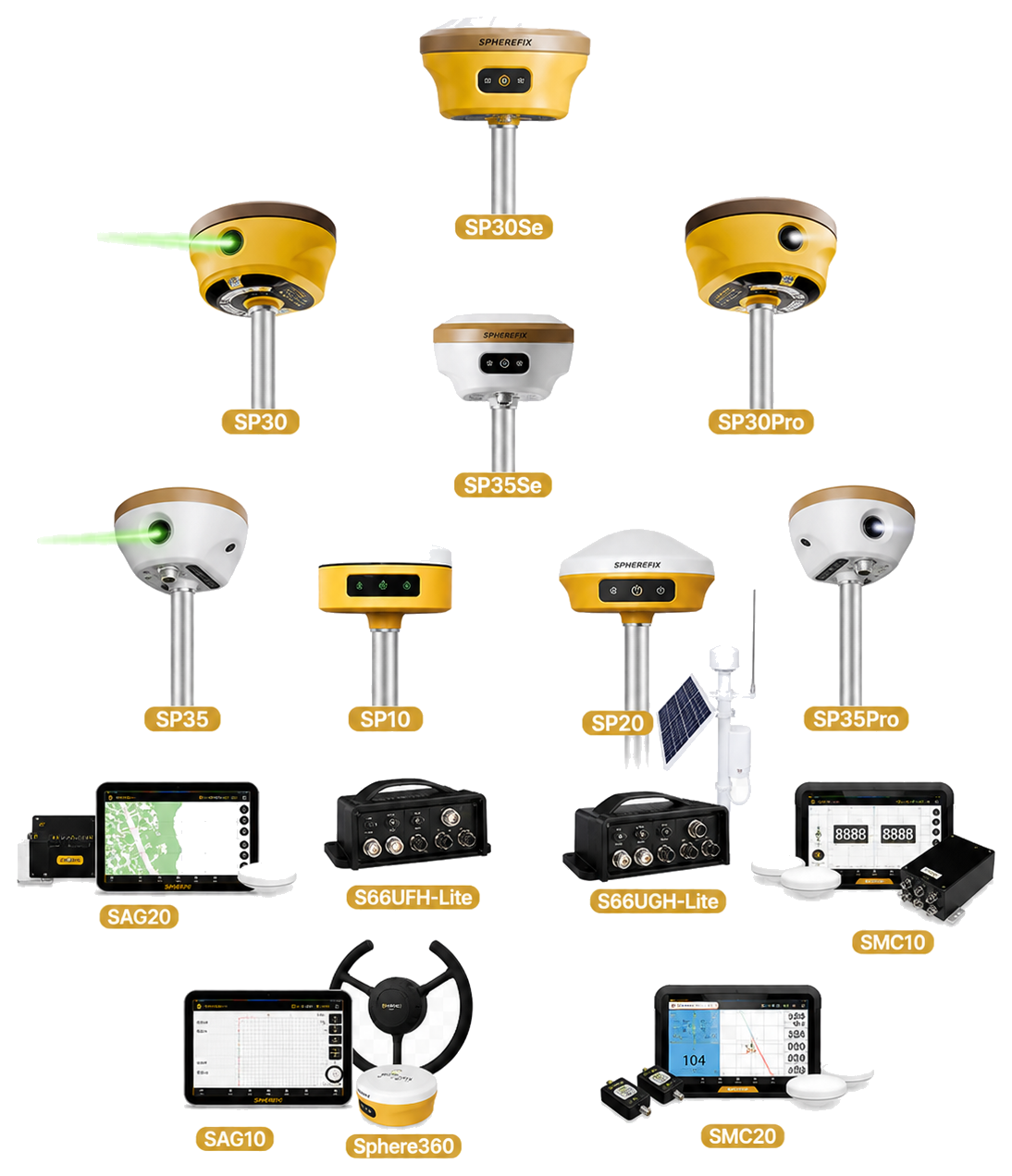 Spherefix product family models